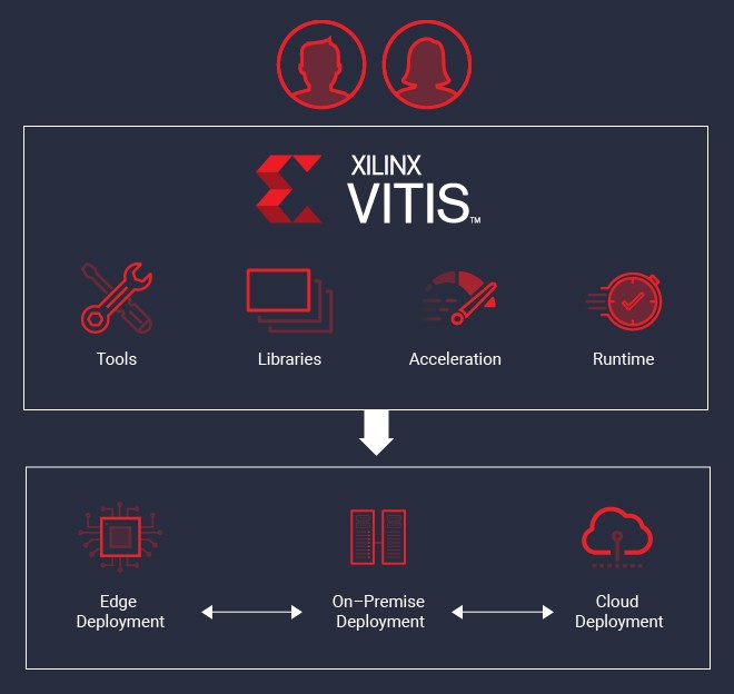 Vitis 加速应用图像