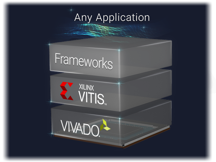 面向 Vitis 和 Vivado 的开发者堆栈图像