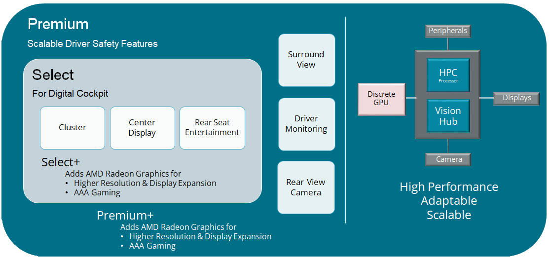 IVX Architecture chart