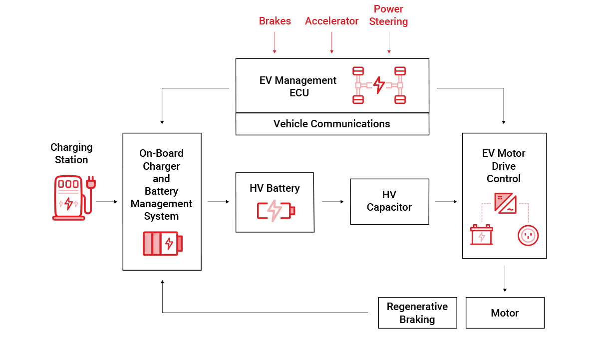 automotive electrification diagram