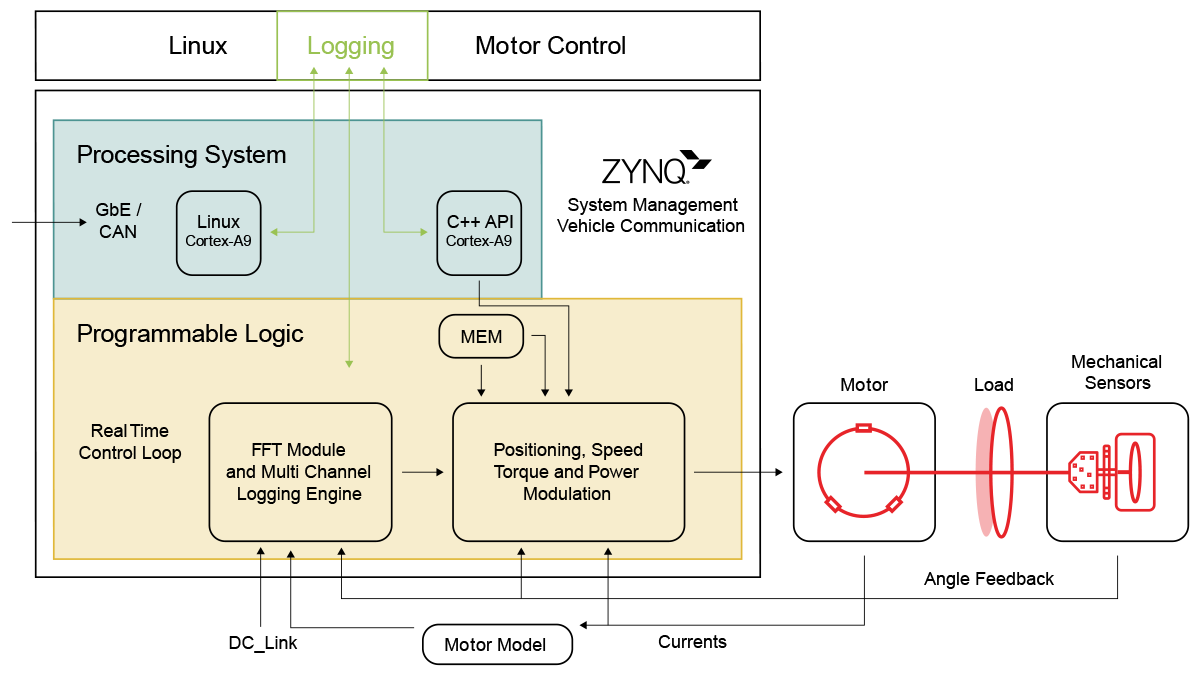 automotive electrification diagram