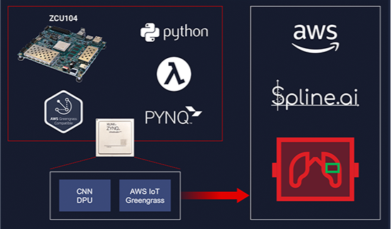 healthcare AI Edge diagram