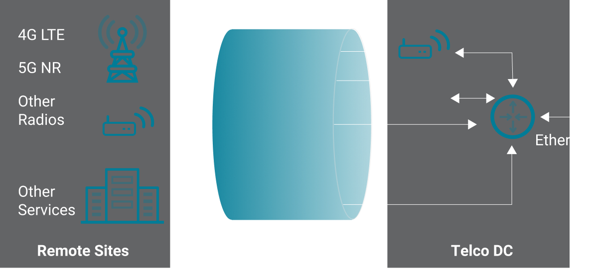 converged access network diagram