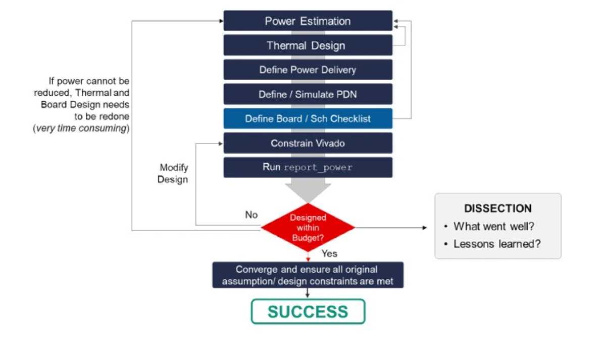 Thermal Power Efficiency Chart