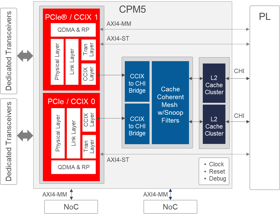 cmp5 diagram