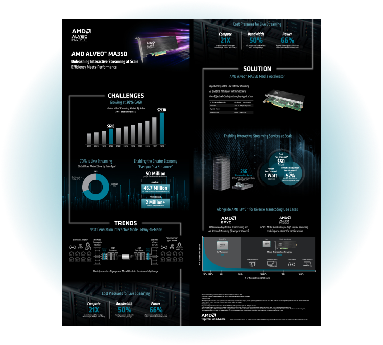 Alveo MA35D Infographic