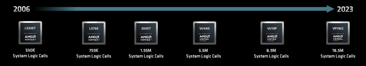 AMD System Logic Cells