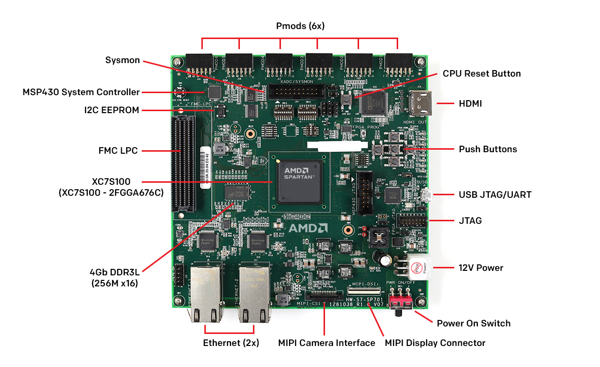 AMD Spartan™ 7 SP701 FPGA Evaluation Kit callouts