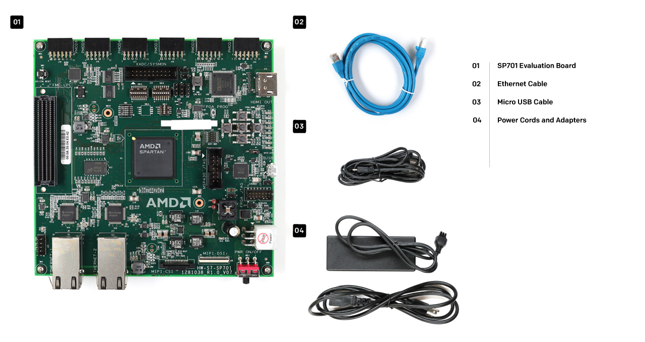 AMD Spartan™ 7 SP701 FPGA Evaluation Kit what's inside