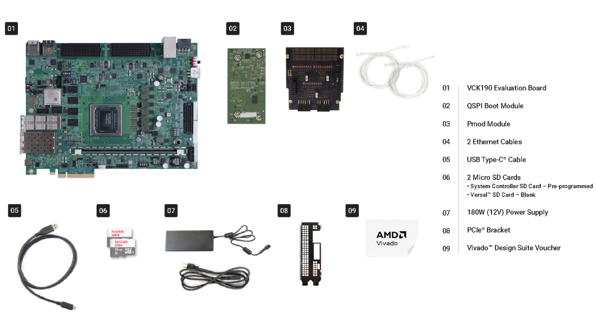 VCK190 what's inside
