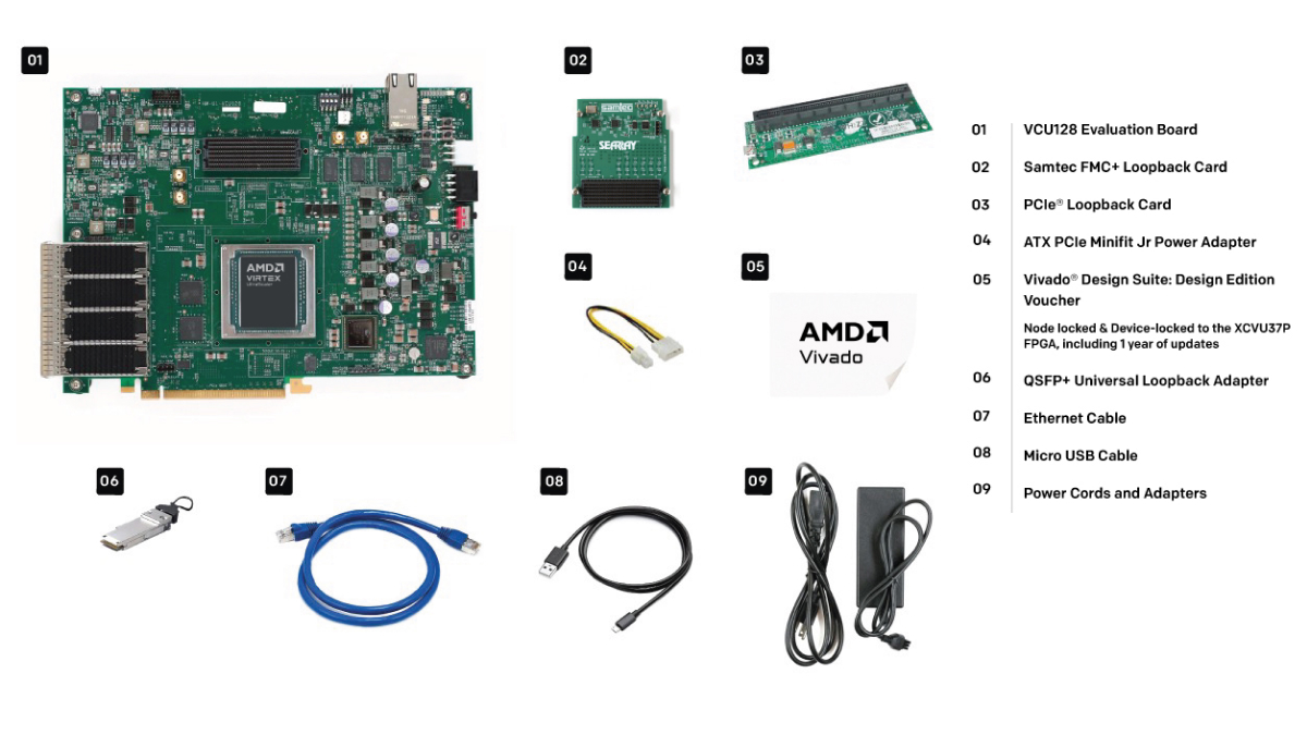 VCU128 what's inside