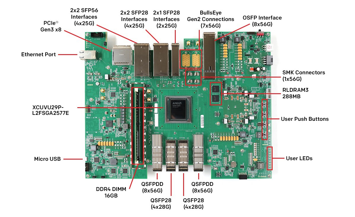 AMD Virtex™ UltraScale+™ 56G PAM4 VCU129 FPGA Evaluation Kit