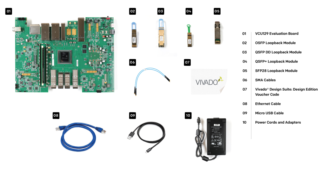 AMD Virtex™ UltraScale+™ 56G PAM4 VCU129 FPGA Evaluation Kit what's inside
