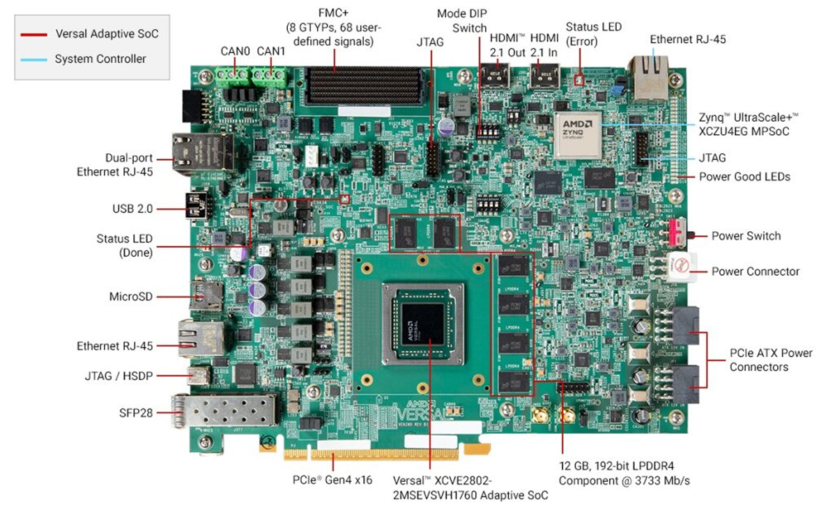 AMD Versal™ AI Edge Series VEK280 Evaluation Kit callouts