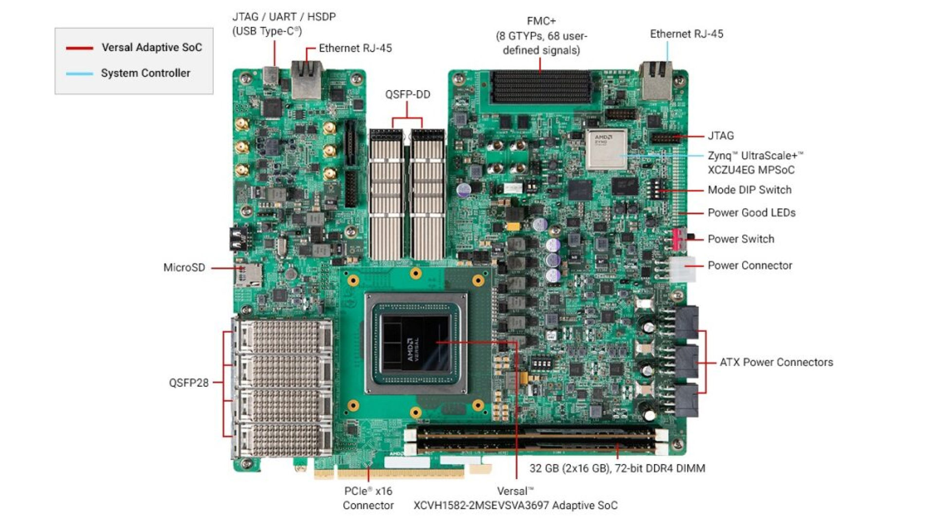 Versal HBM Series VHK158 Evaluation Kit