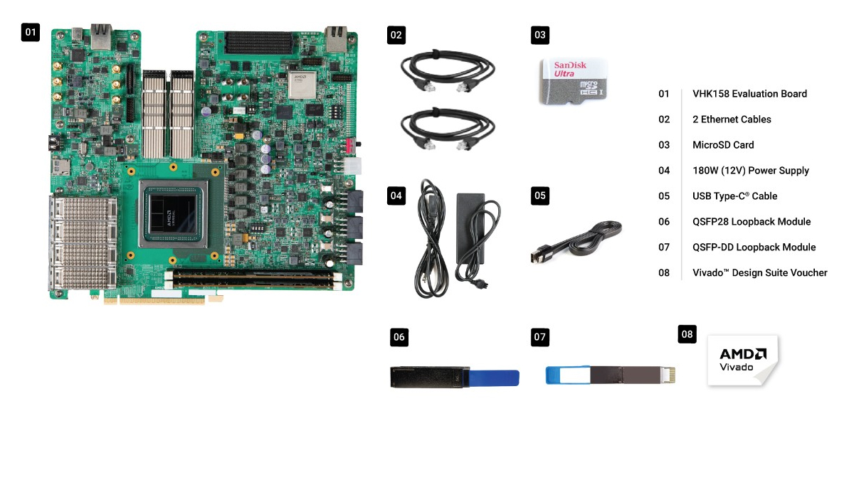 Versal HBM Series VHK158 Evaluation Kit