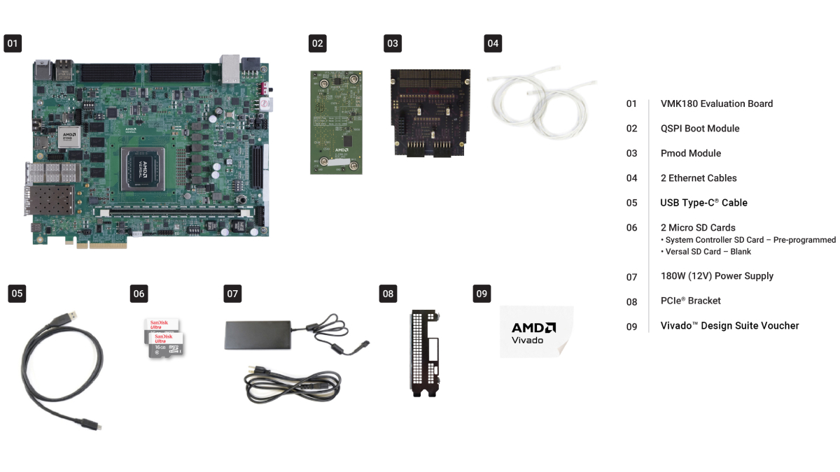 VMK180 what's inside