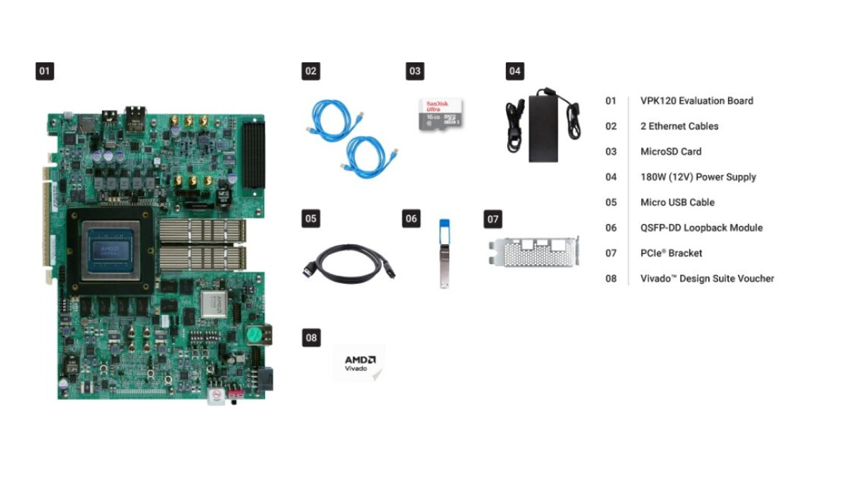VPK120 what's inside
