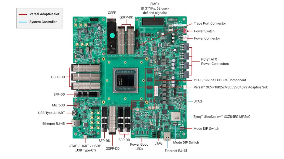Versal Premium Series VPK180 Evaluation Kit