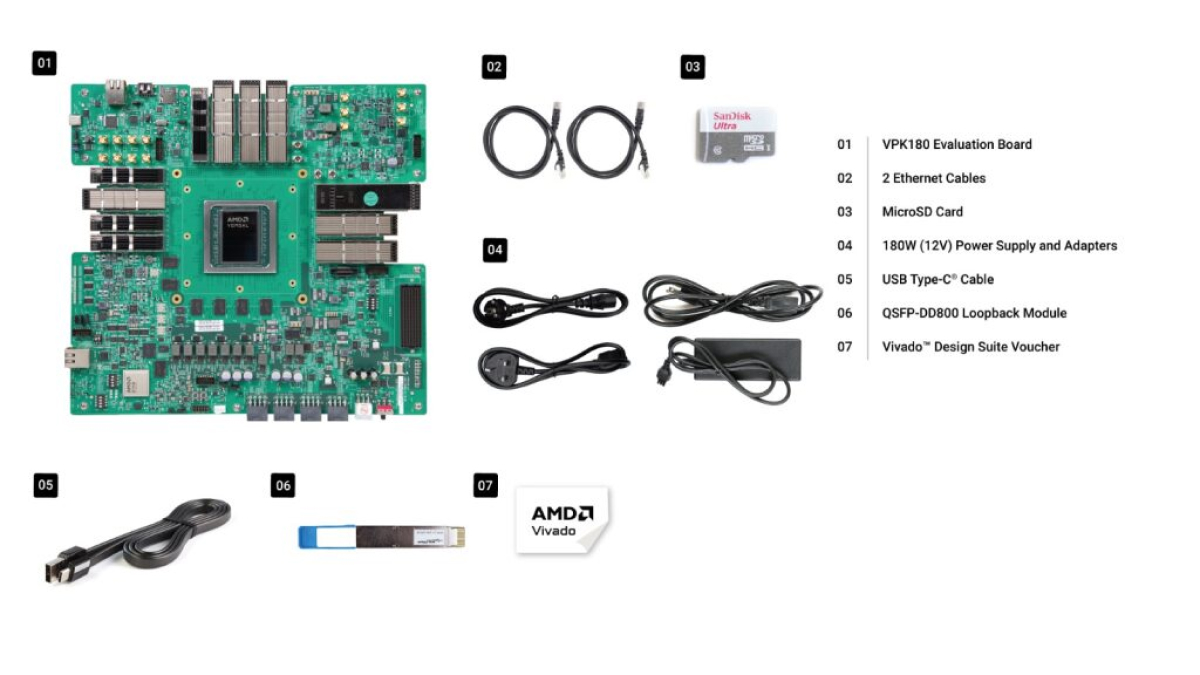 Versal Premium Series VPK180 Evaluation Kit