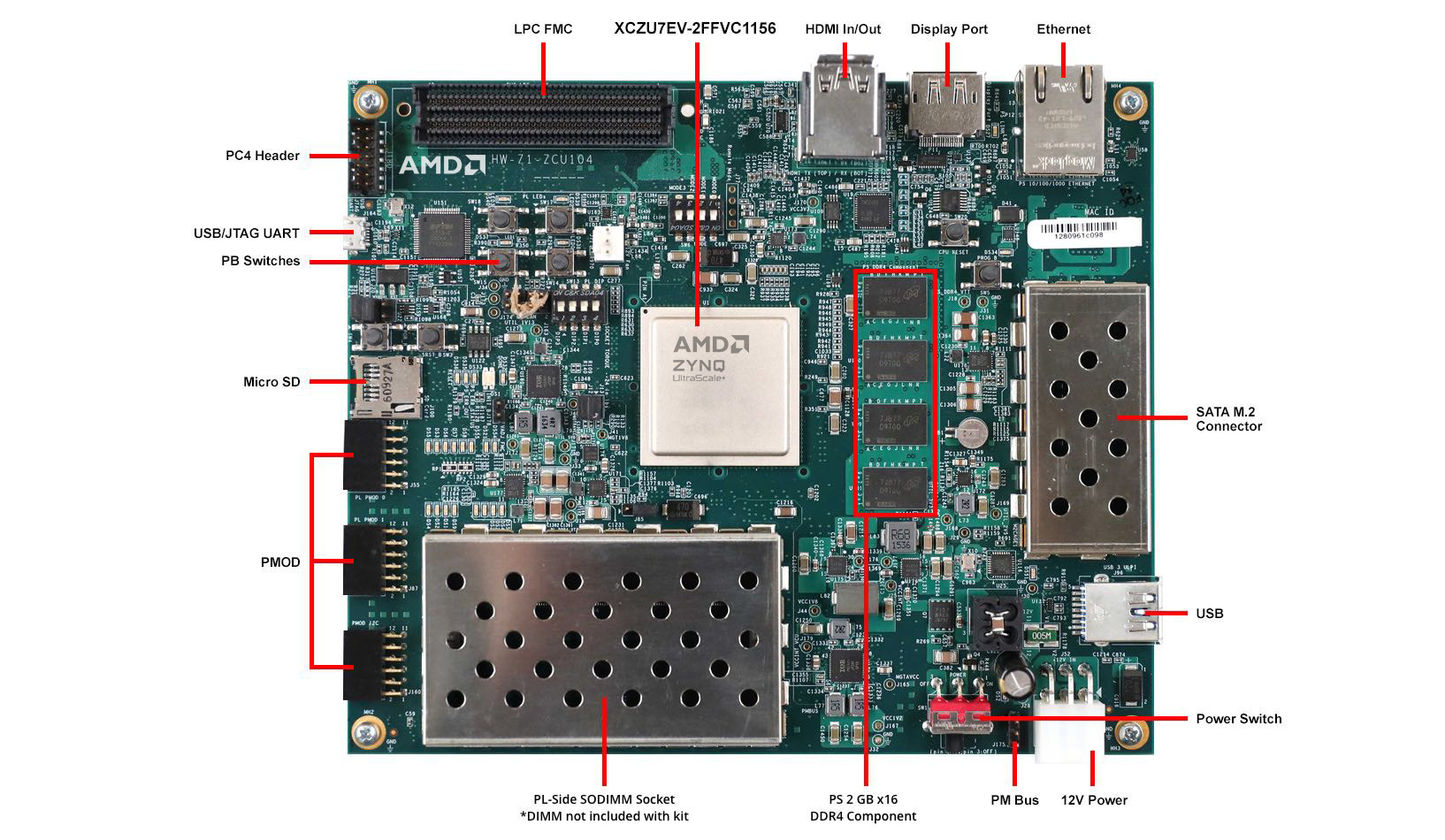AMD Zynq™ UltraScale+™ MPSoC ZCU104 Evaluation Kit