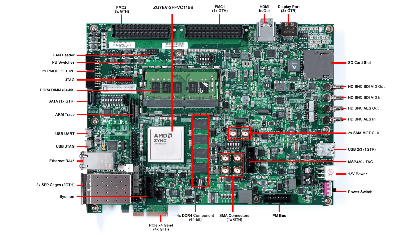 AMD Zynq™ UltraScale+™ MPSoC ZCU106 Evaluation Kit callouts