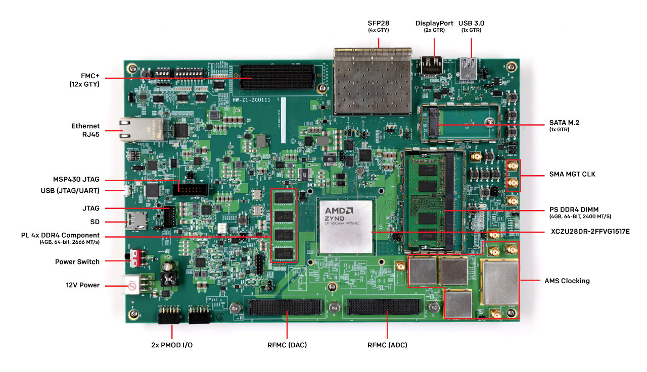 AMD Zynq™ UltraScale+™ RFSoC ZCU111 Evaluation Kit callout