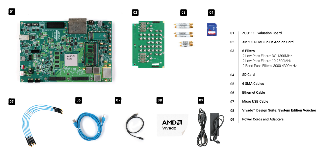 AMD Zynq™ UltraScale+™ RFSoC ZCU111 Evaluation Kit what's inside