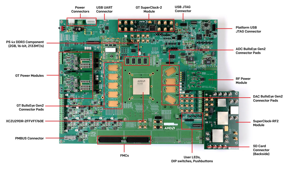 AMD Zynq™ UltraScale+™ RFSoC ZCU1275 Characterization Kit callout