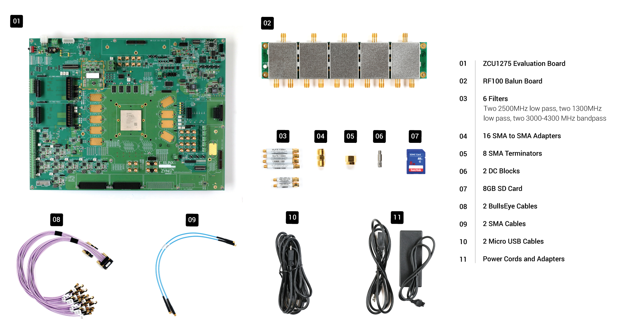 AMD Zynq™ UltraScale+™ RFSoC ZCU1275 Characterization Kit what's inside
