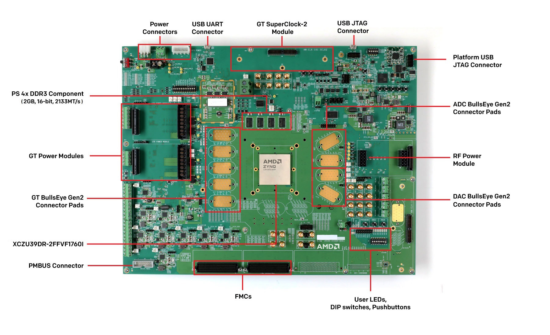 Zynq UltraScale+ RFSoC ZCU1285 Characterization Kit
