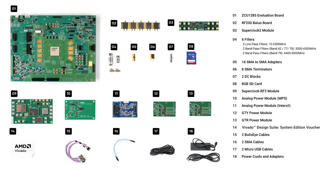 Zynq UltraScale+ RFSoC ZCU1285 Characterization Kit