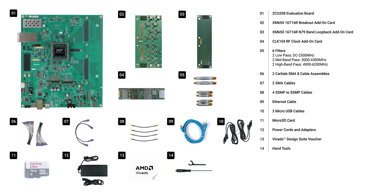 Zynq™ UltraScale+™ RFSoC ZCU208 Evaluation Kit