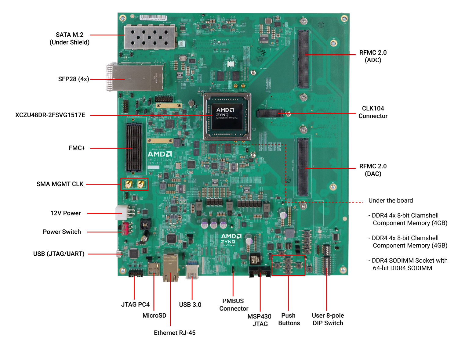 Zynq™ UltraScale+™ RFSoC ZCU208 Evaluation Kit