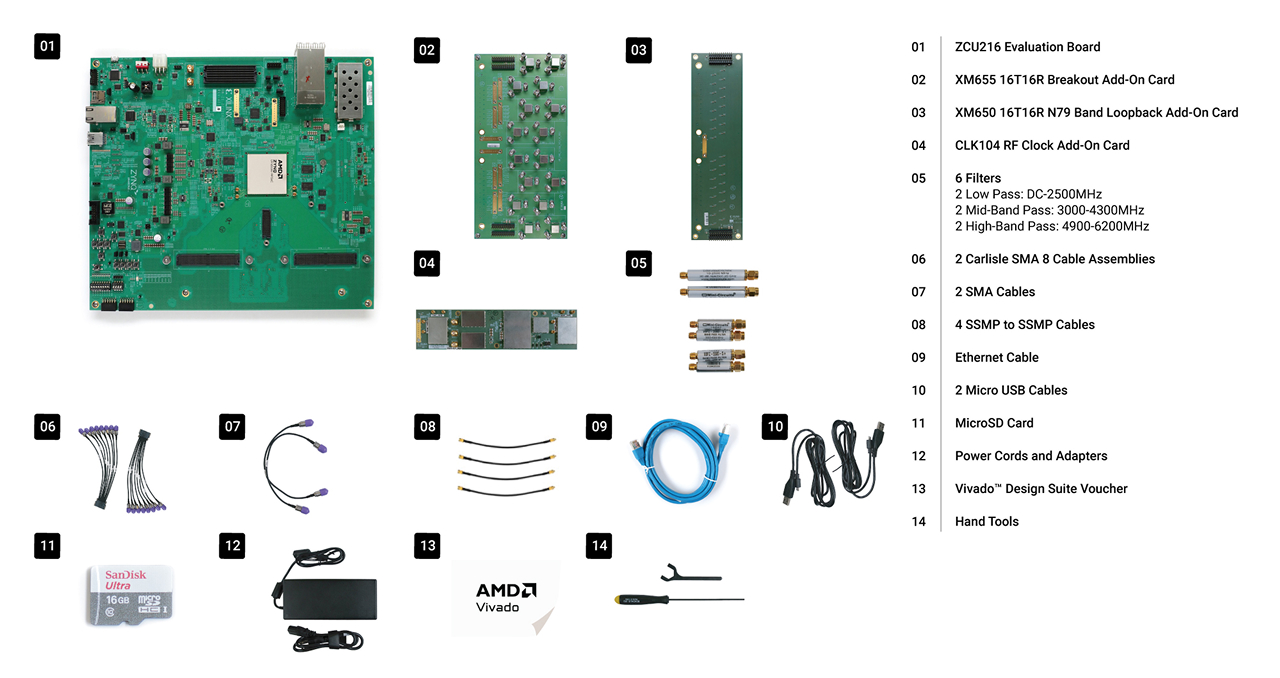 AMD Zynq™ UltraScale+™ RFSoC ZCU216 Evaluation Kit