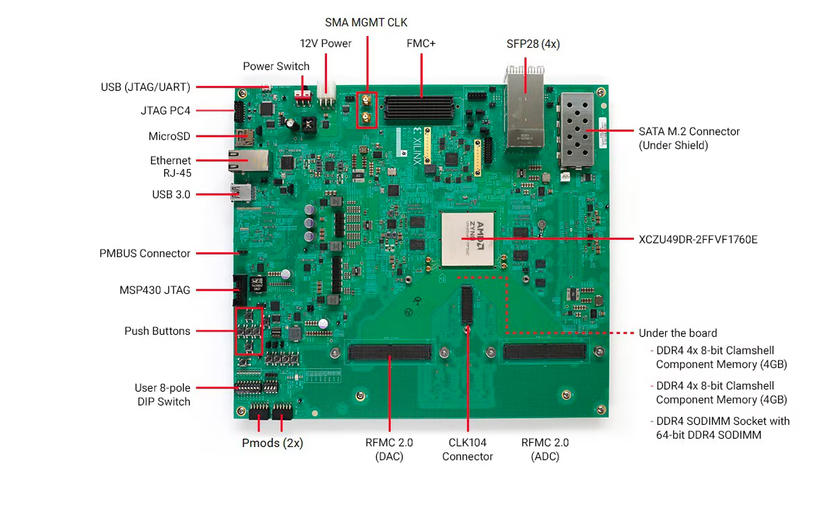 ZCU216 Board feature