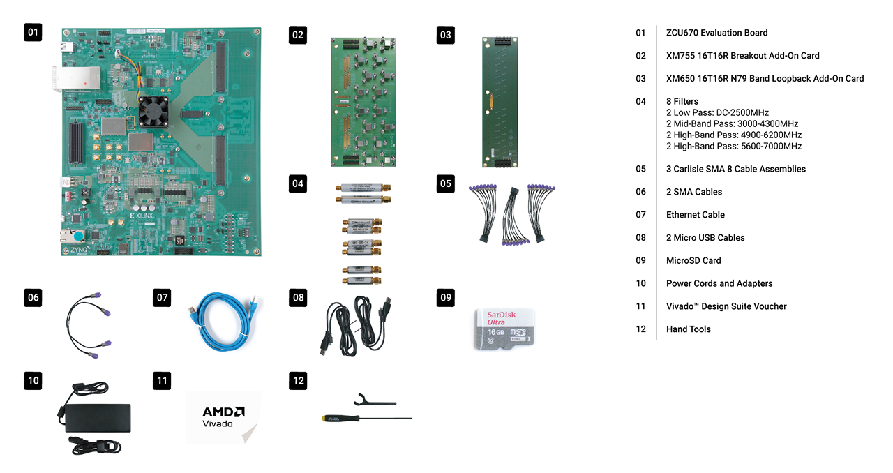 AMD Zynq™ UltraScale+™ RFSoC DFE ZCU670 Evaluation Kit