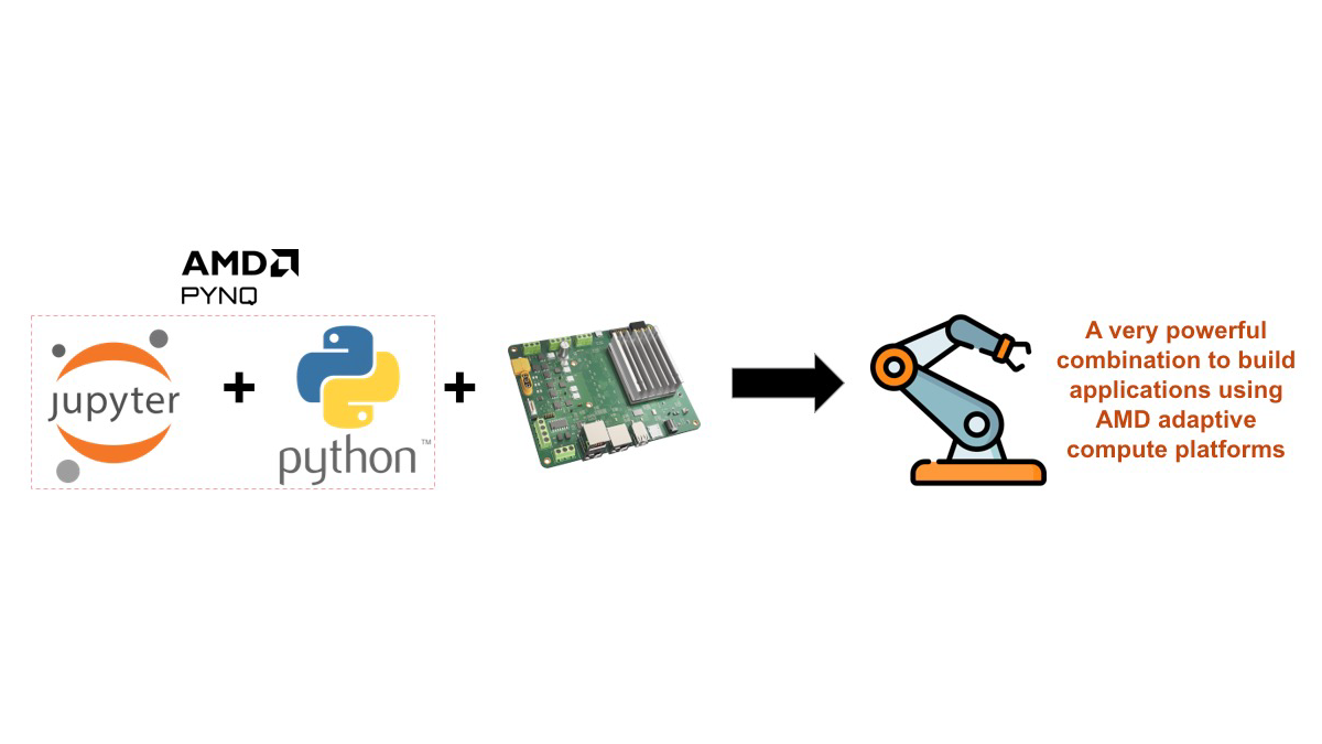 Vision AI DPU-PYNQ diagram