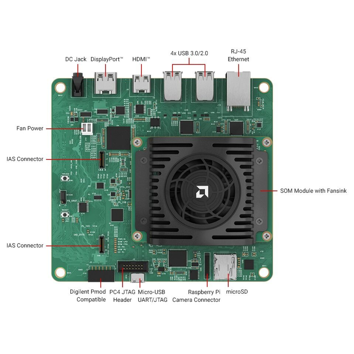 AMD Kria KV260 Vision AI Starter Kit - spec image