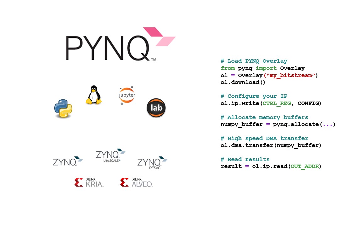 了解有關 PYNQ Python 生產力框架的更多信息