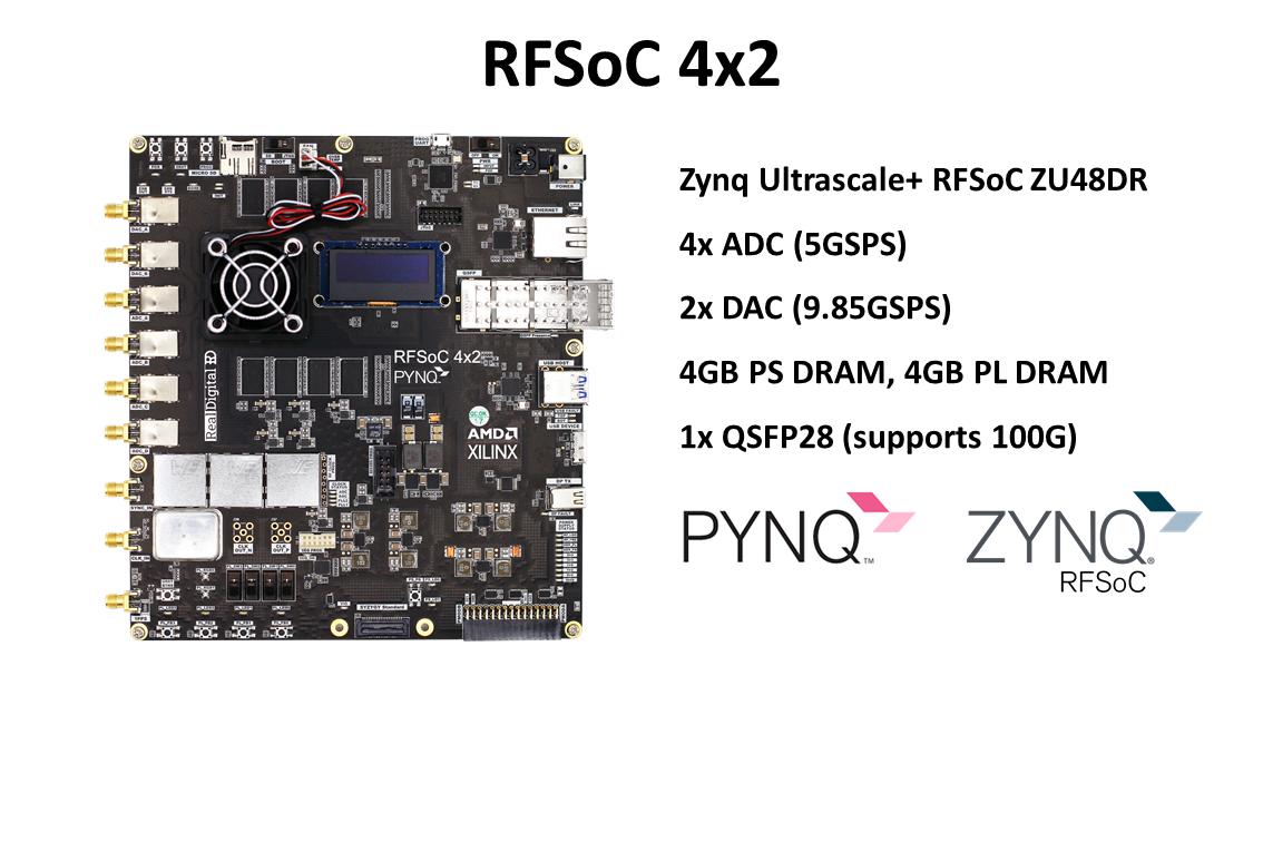 RFSoC 4x2