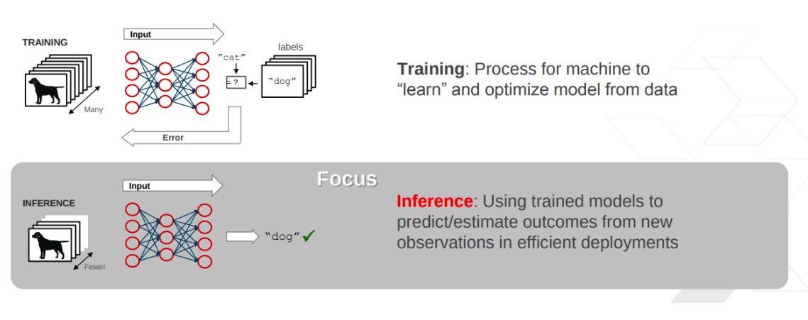 Challenges of Machine Learning Inference vs Training