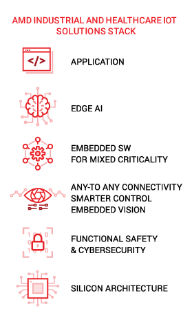 iiot-hc-solutions-stack iiot-hc-solutions-stack