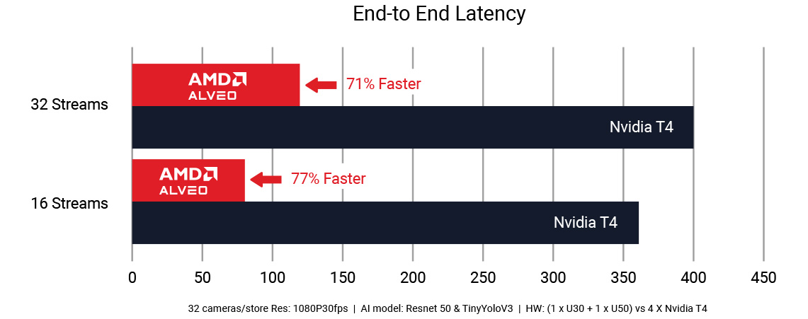 alveo-vs-nvidia-2