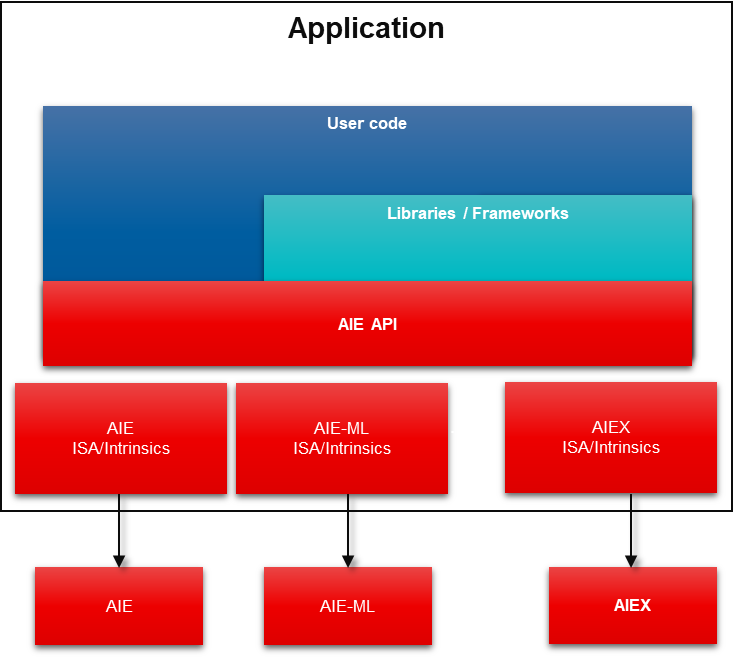 ai-engine-vs-api