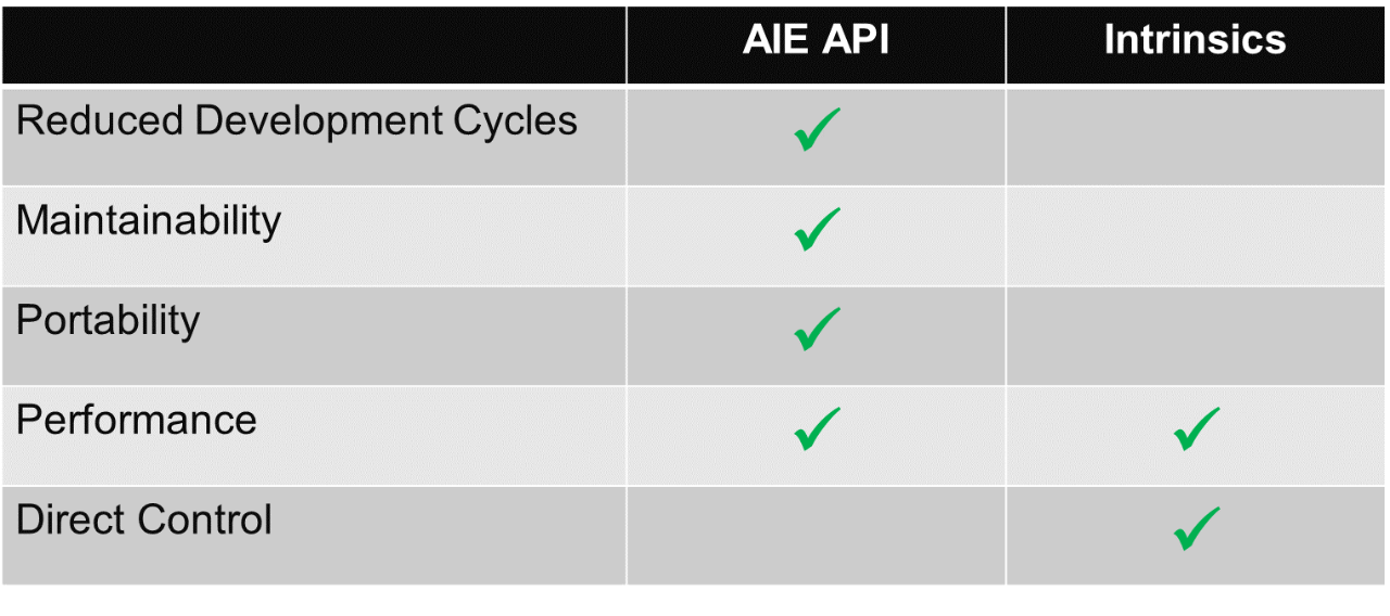 aie-api