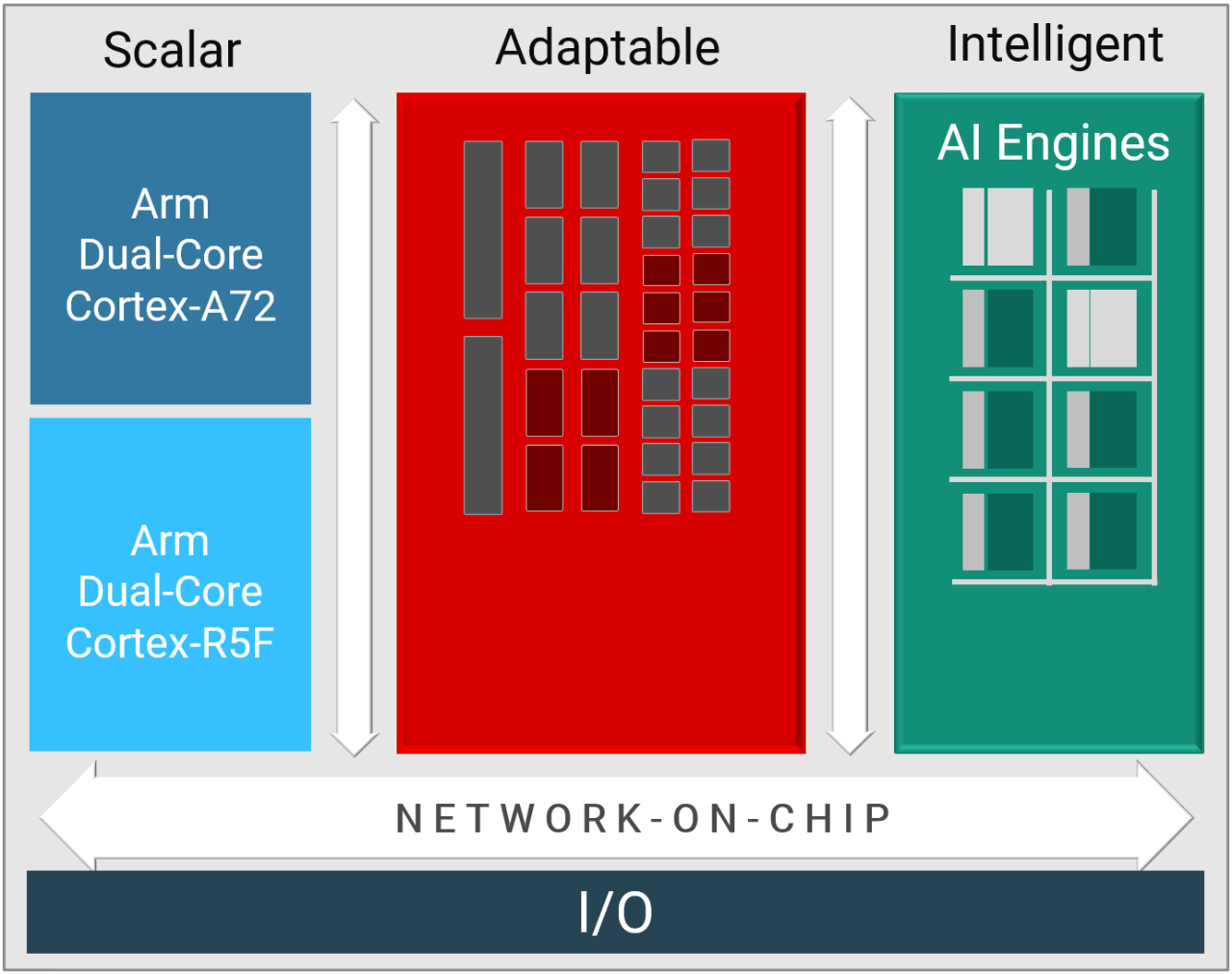 hardware-engines-for-acap