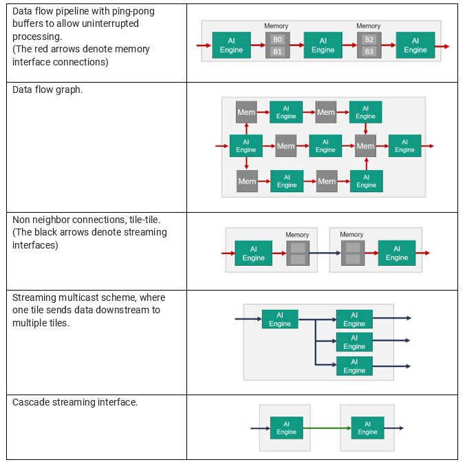 data-movement-architecture