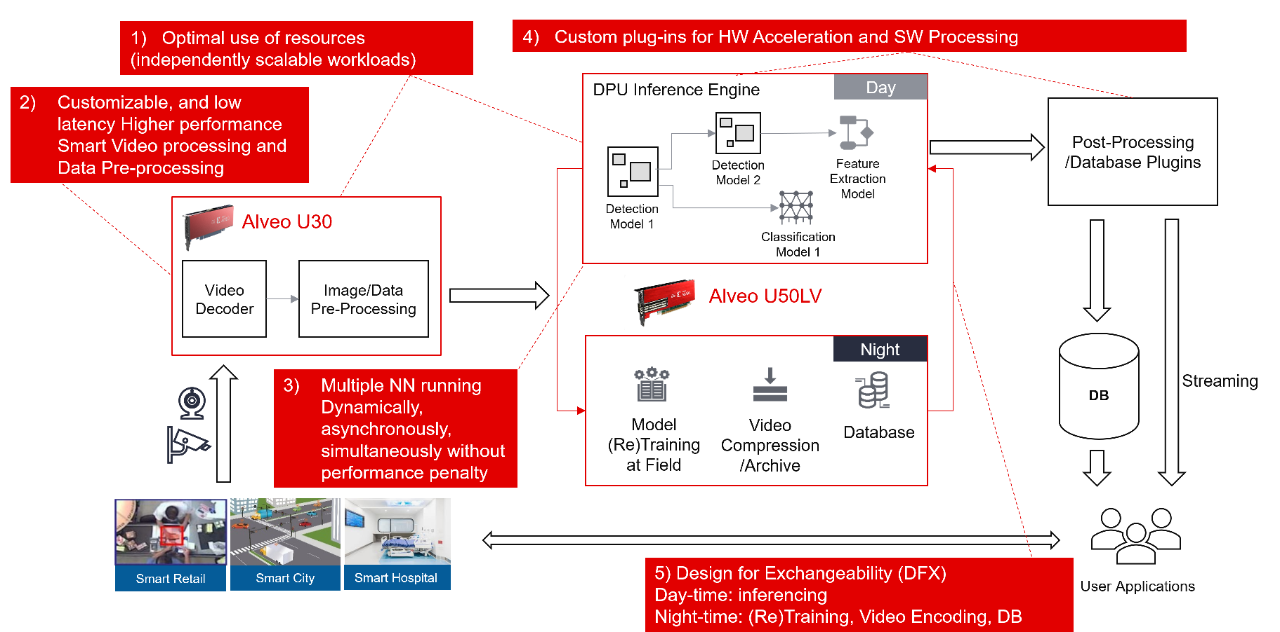 Figure 2 VMSS Processing Pipeline and Differentiators