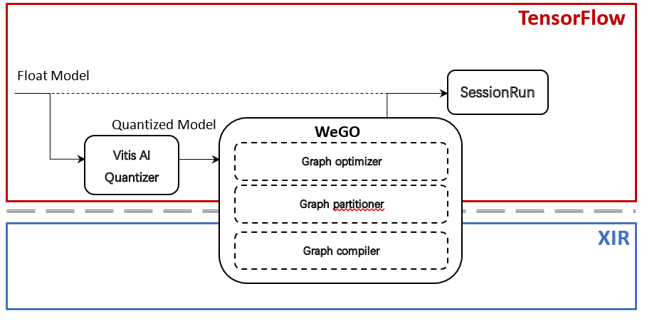 wego-workflow